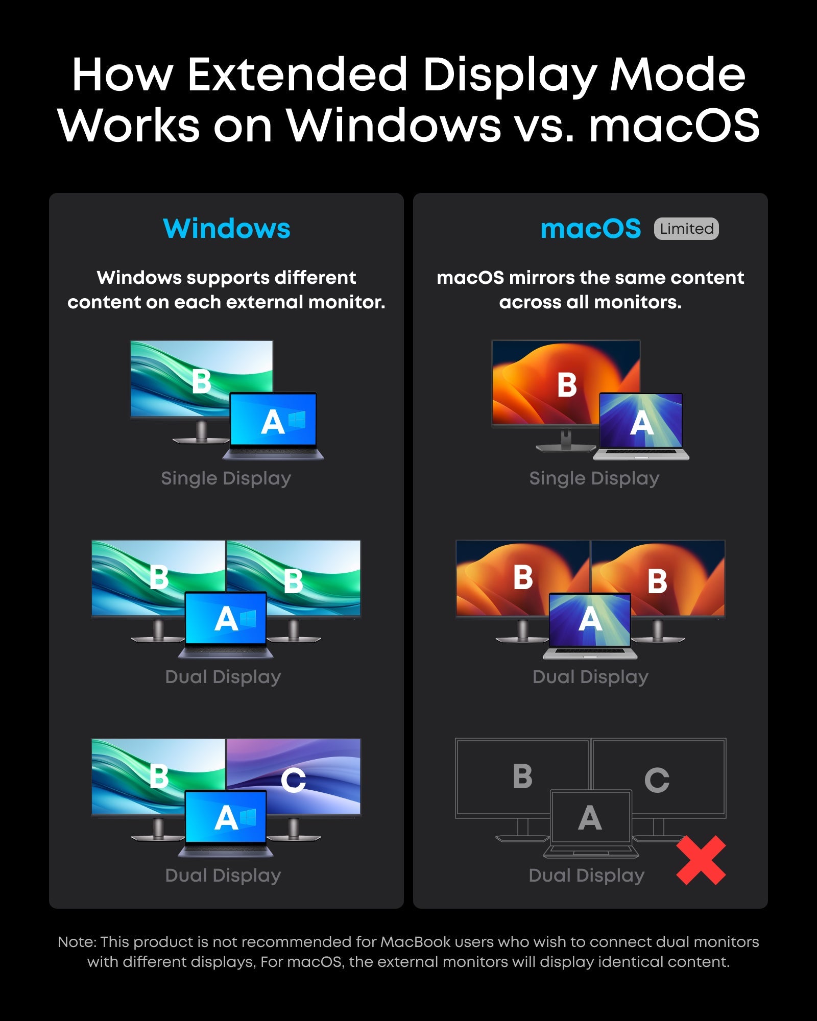 Anker Prime Charging Docking Station (14-in-1, Dual Display, 160W)